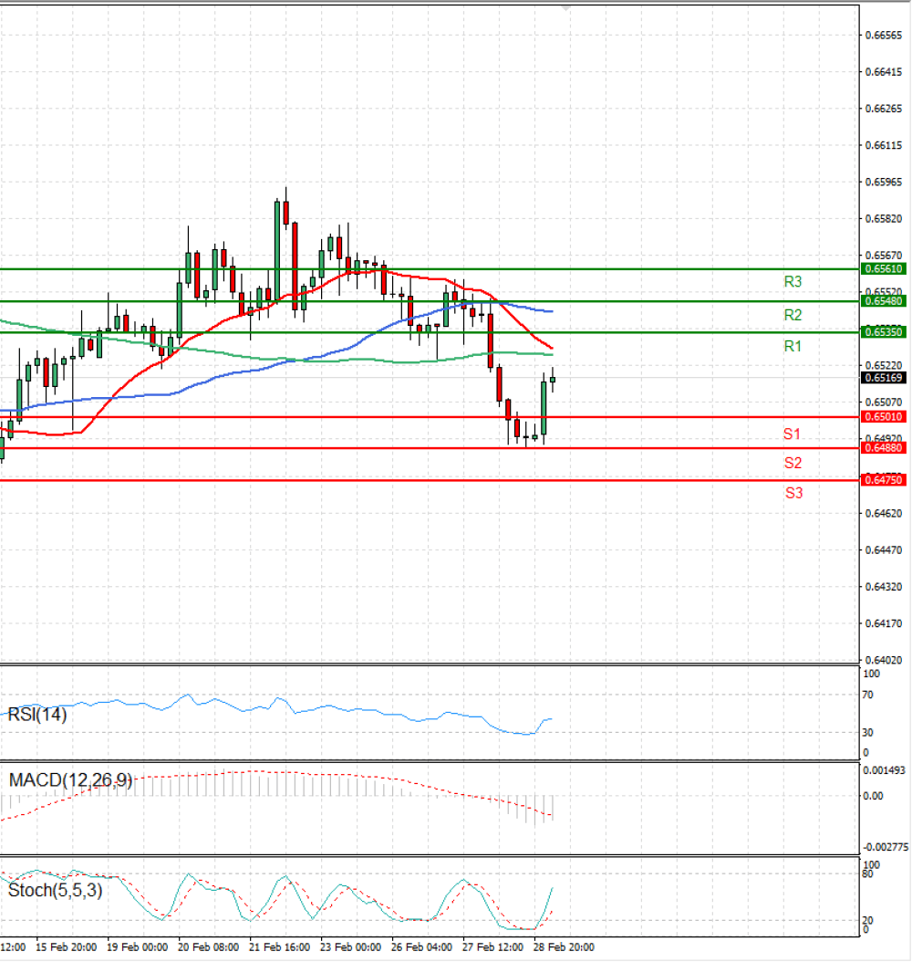 Australian Dollar - Dollar