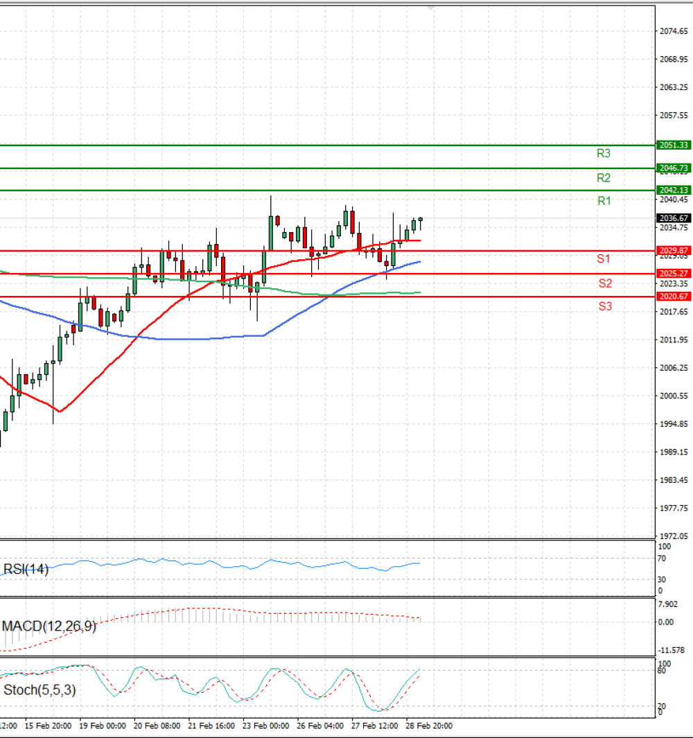 Gold - Usd Dollar