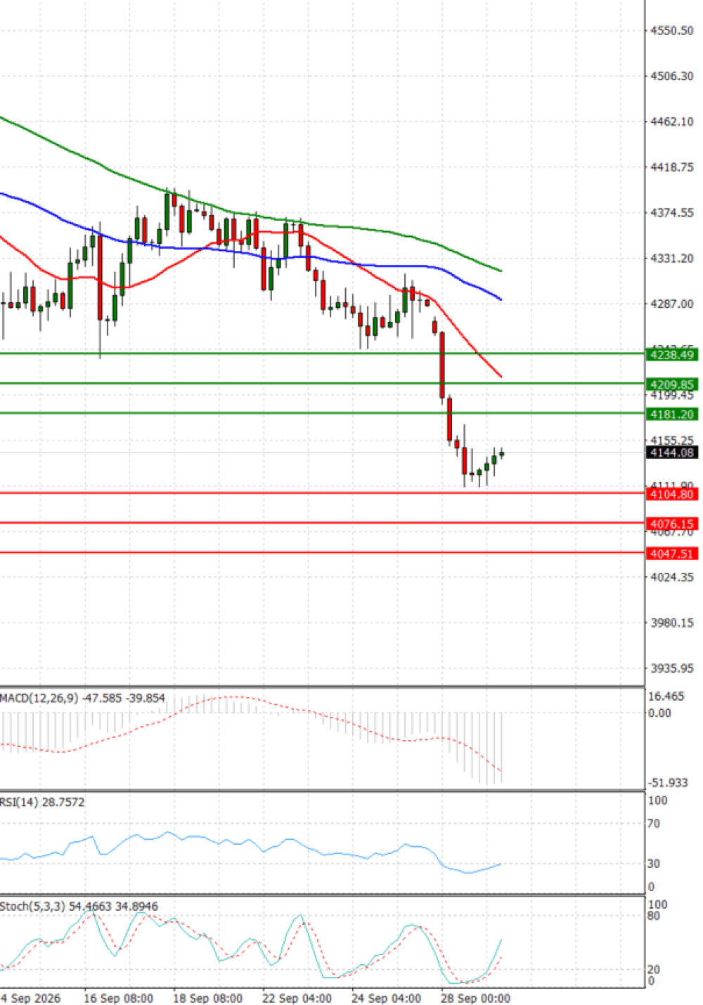 Gold - Usd Dollar
