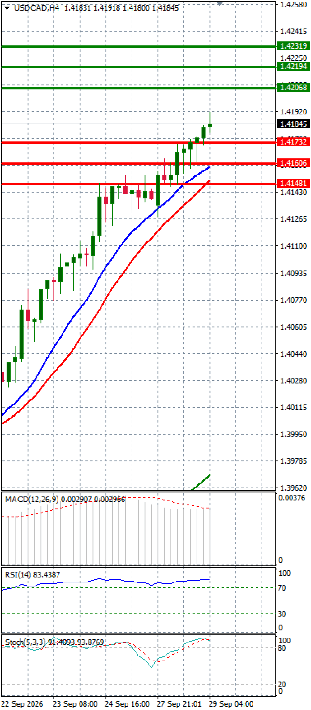 Dollar - Canadian Dollar