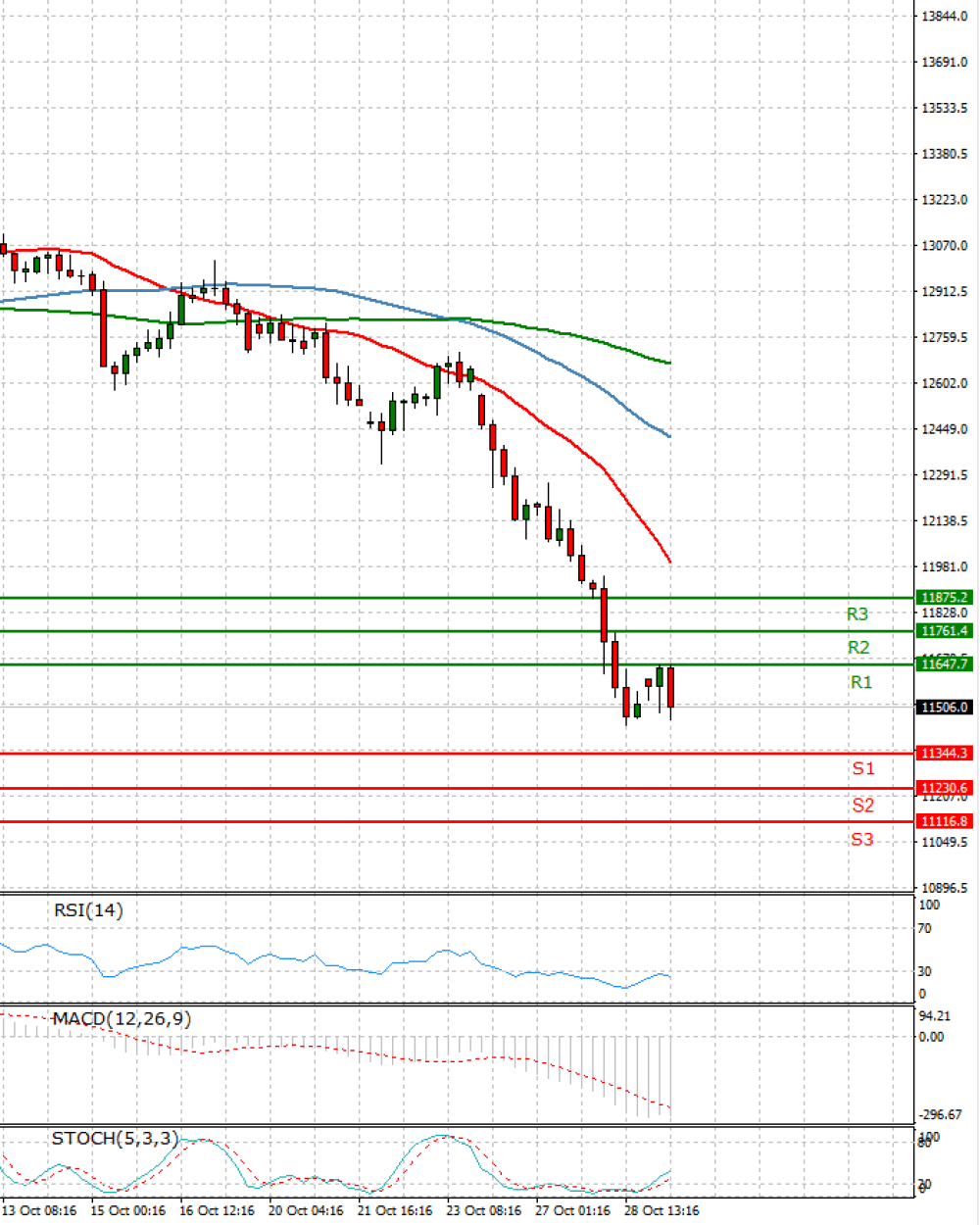 Ger 30 Index