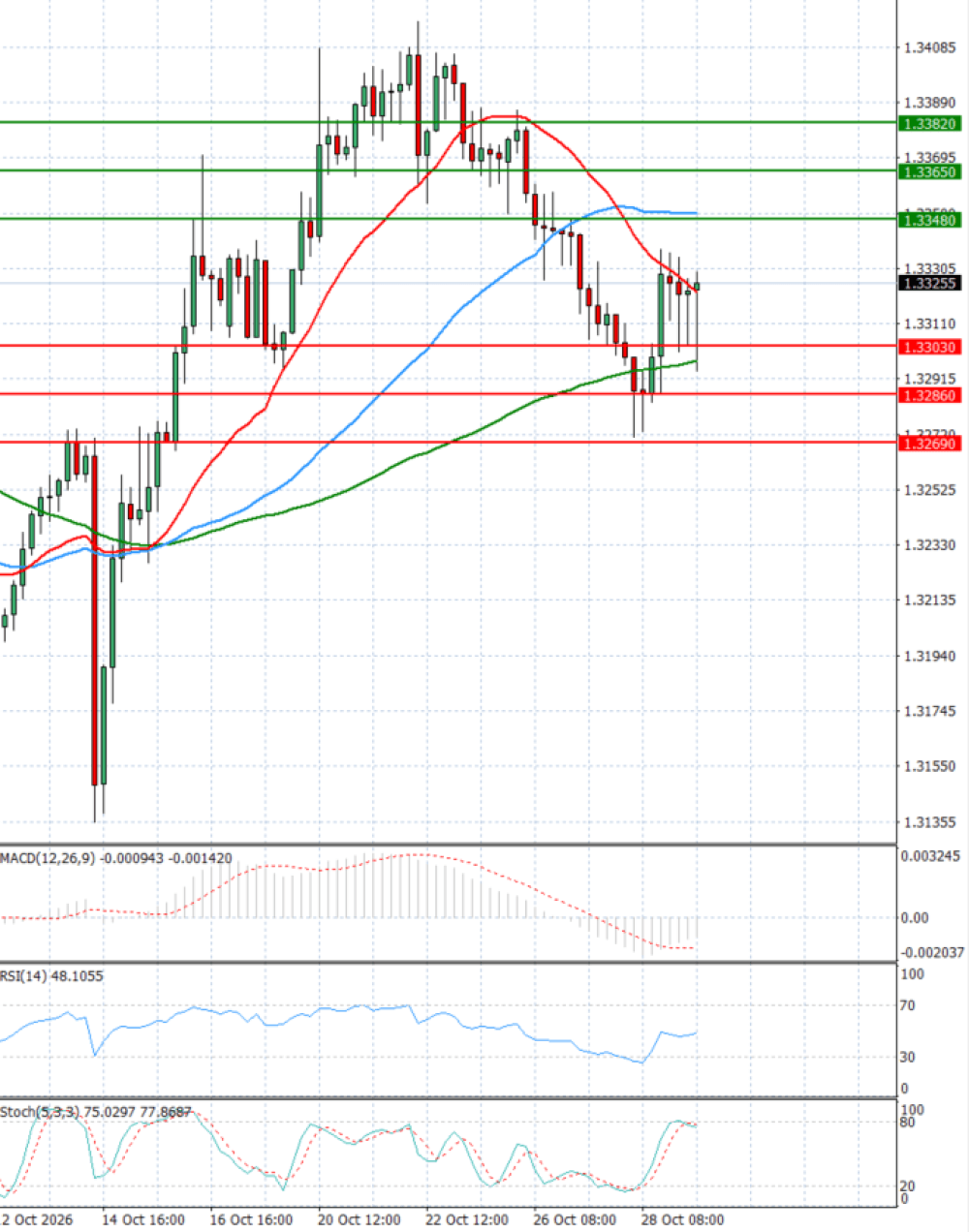 Pound - US Dollar