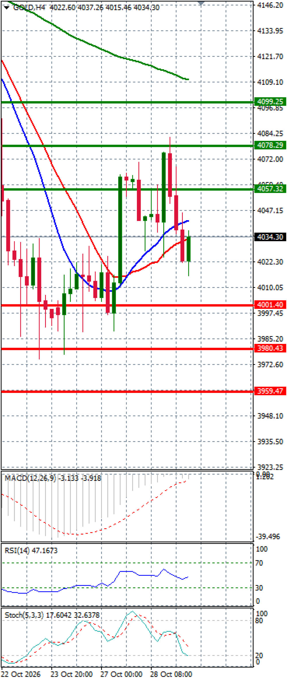 Gold - Usd Dollar