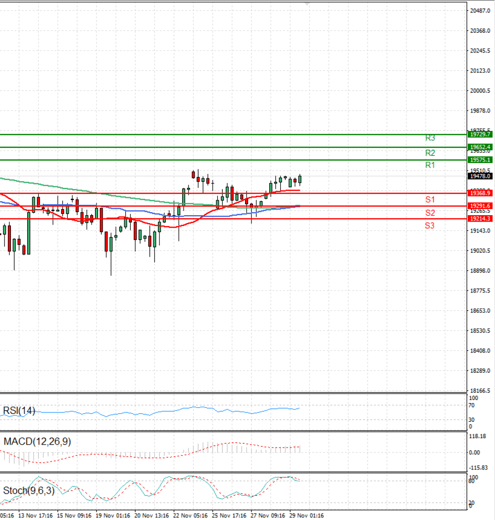 Ger 40 Index