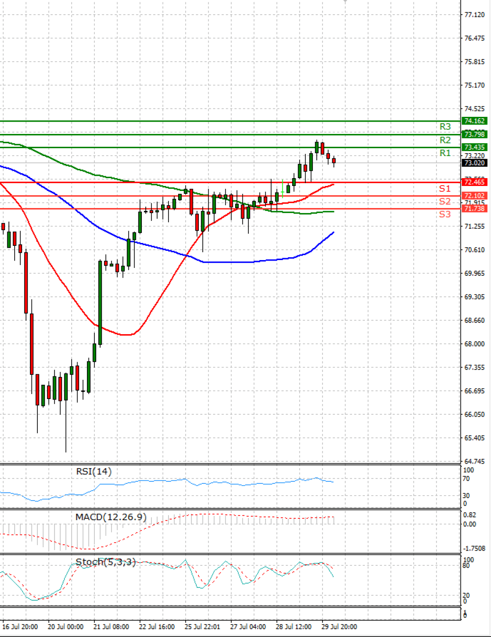 Crude Oil
