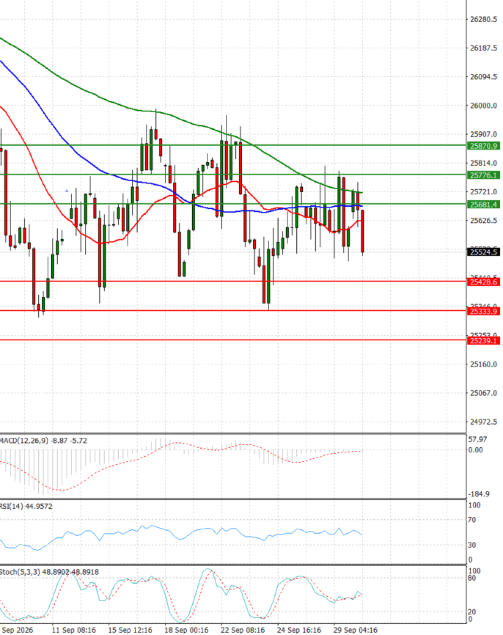 Ger 40 Index