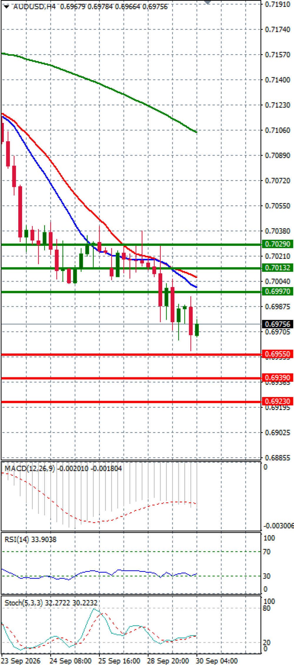 Australian Dollar - Dollar
