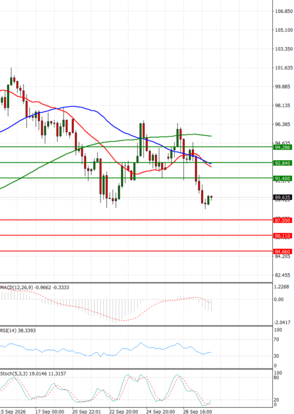 Crude Oil