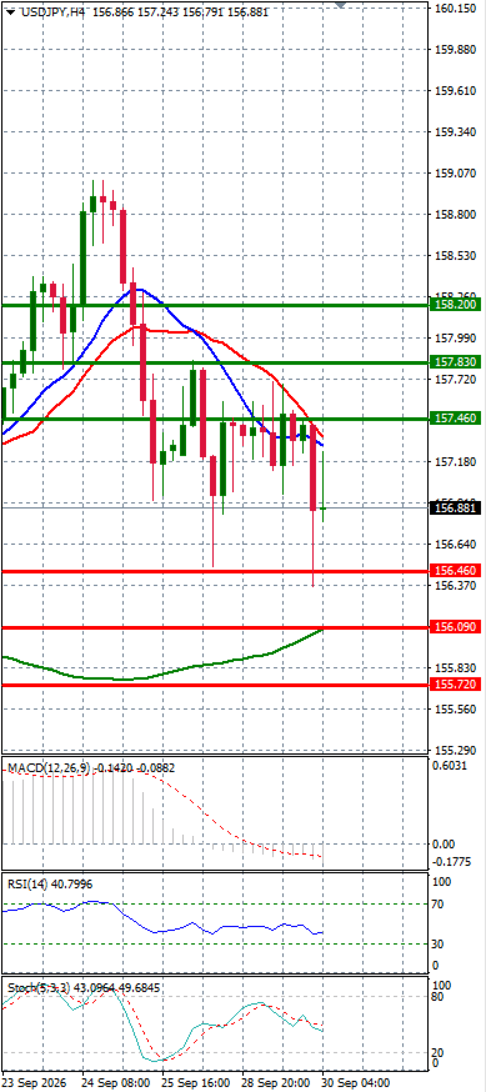 Pound - US Dollar
