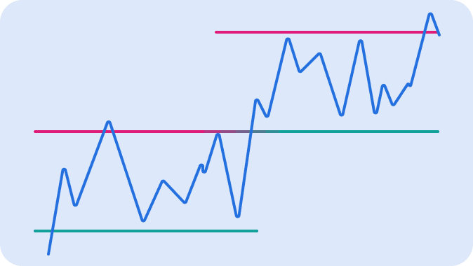 Technical Analysis