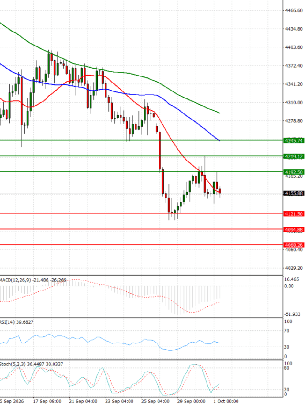 Gold - Usd Dollar