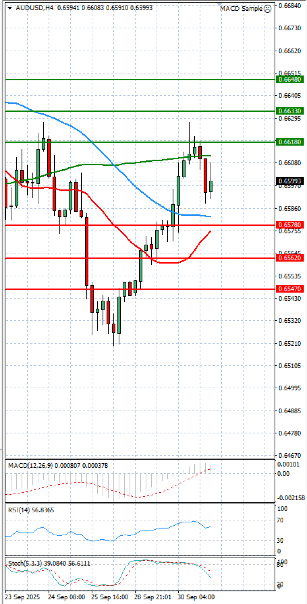 Australian Dollar - Dollar