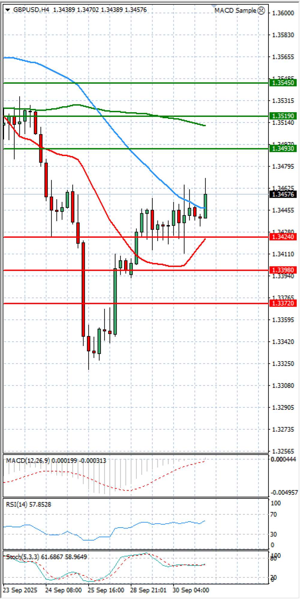 Pound - US Dollar