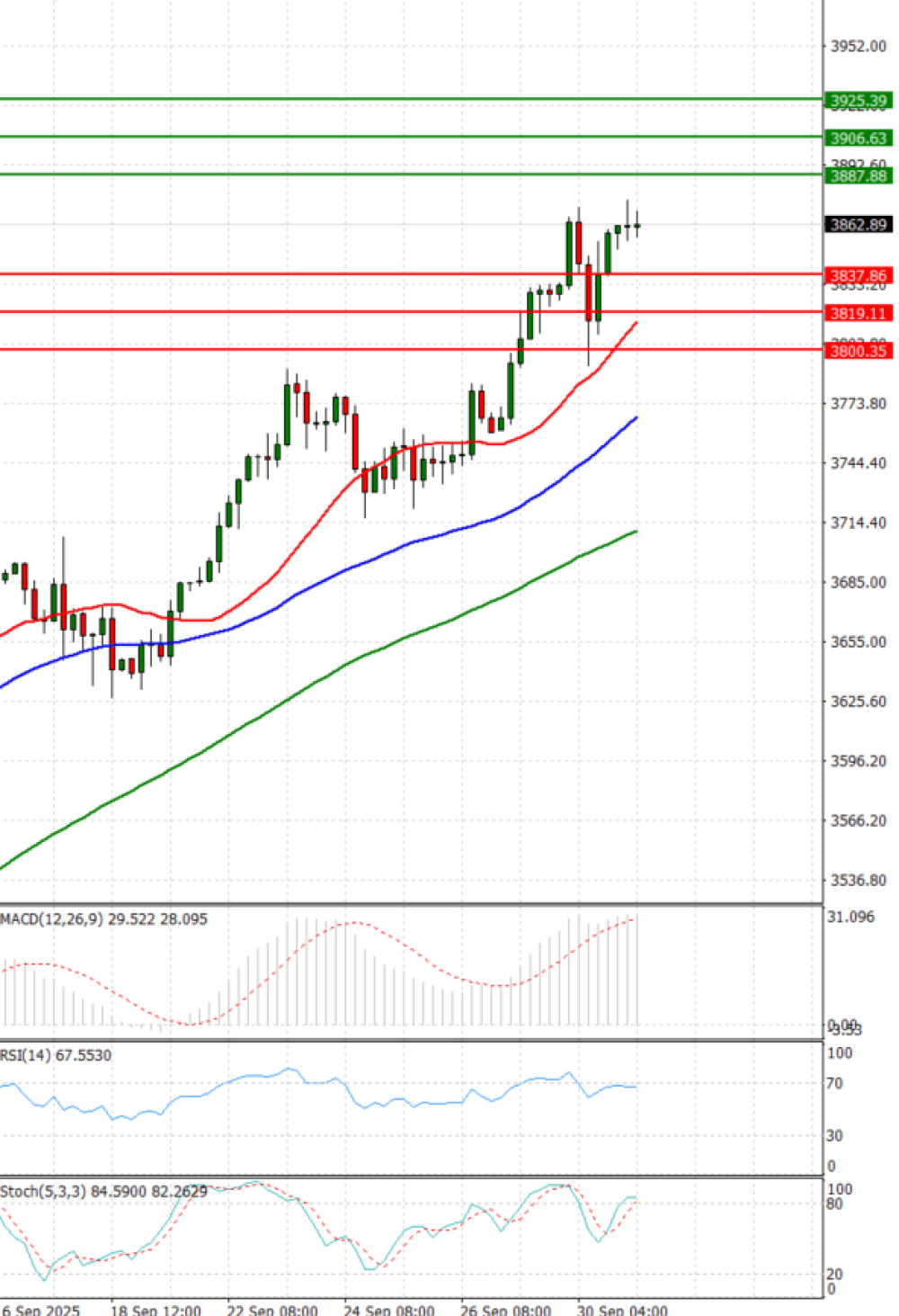 Gold - Usd Dollar