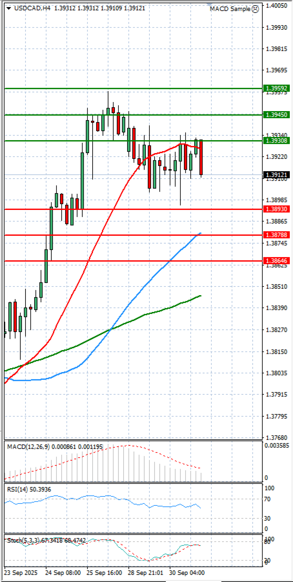 Dollar - Canadian Dollar