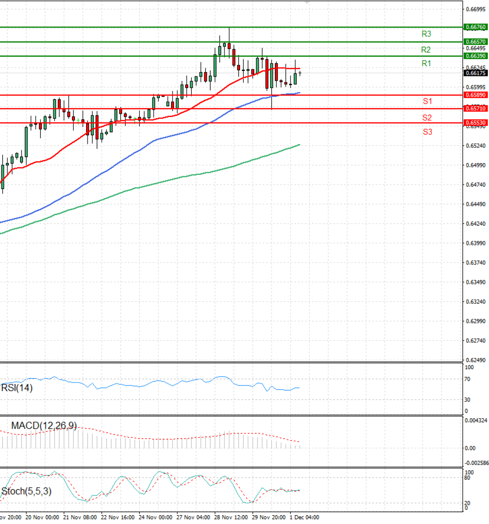 Australian Dollar - Dollar