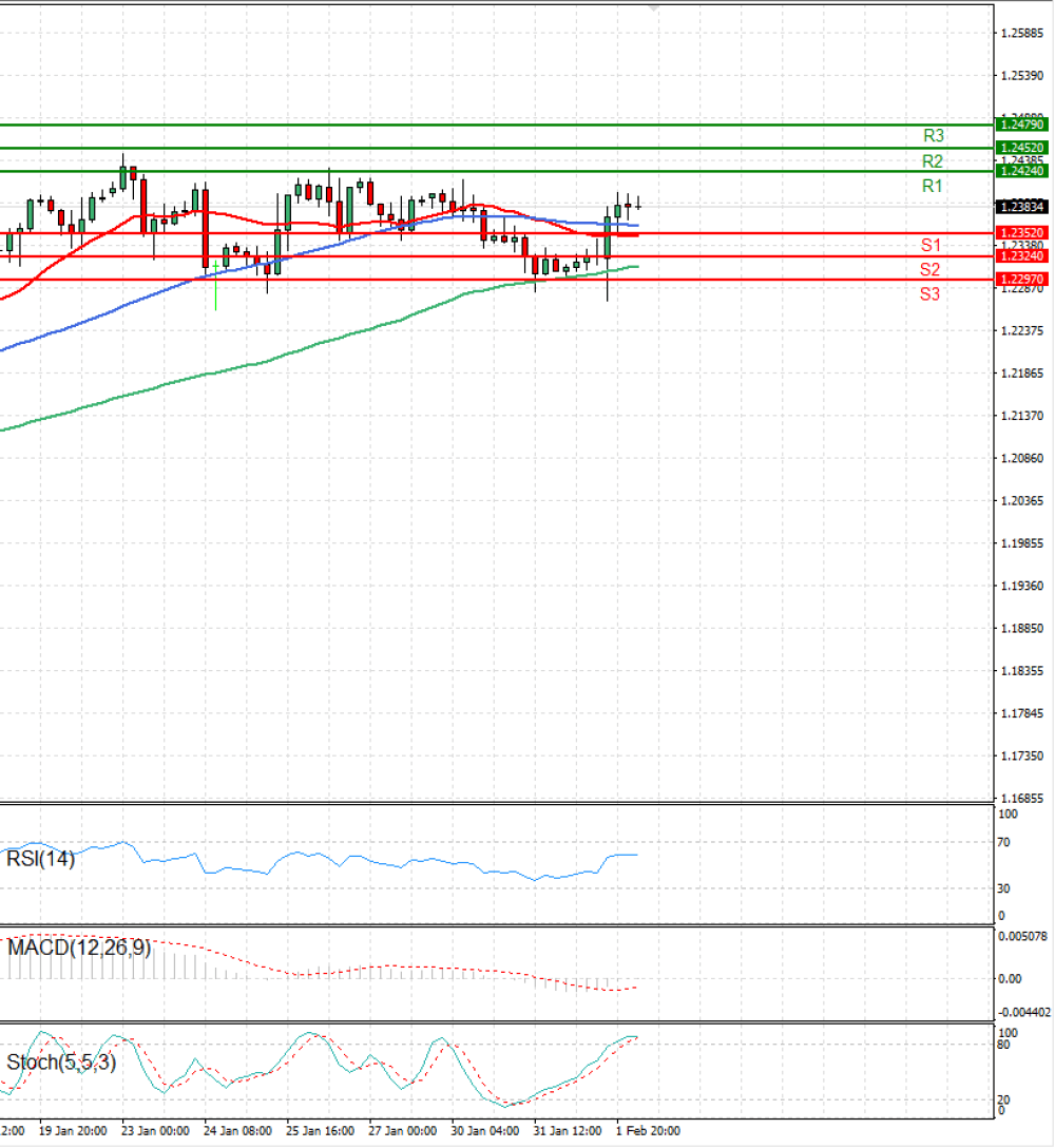 Pound - US Dollar