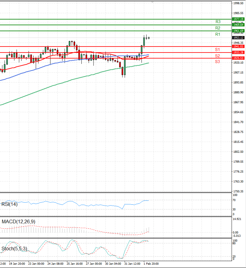 Gold - Usd Dollar