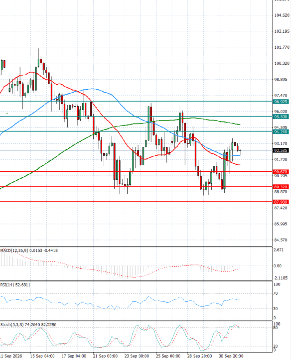 Crude Oil