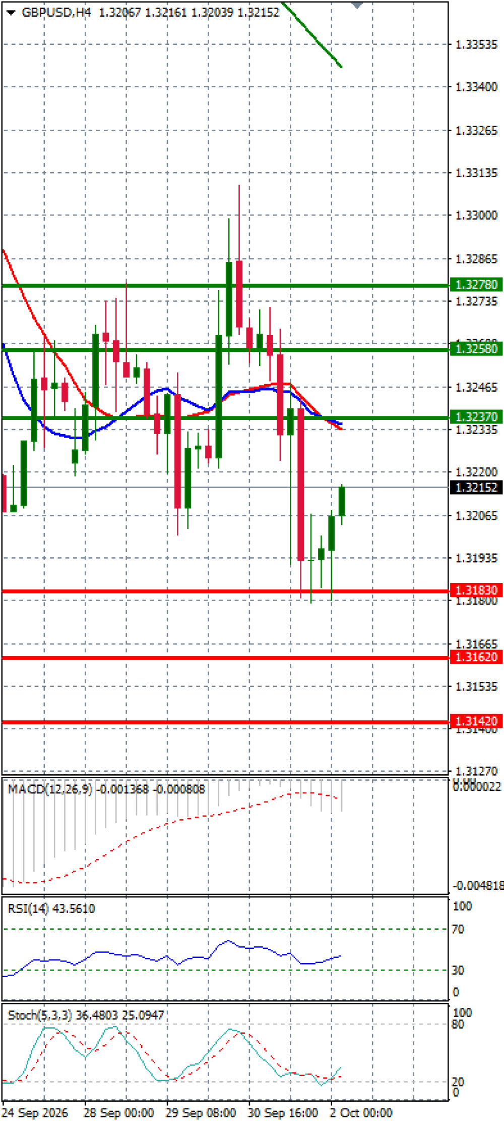 Pound - US Dollar