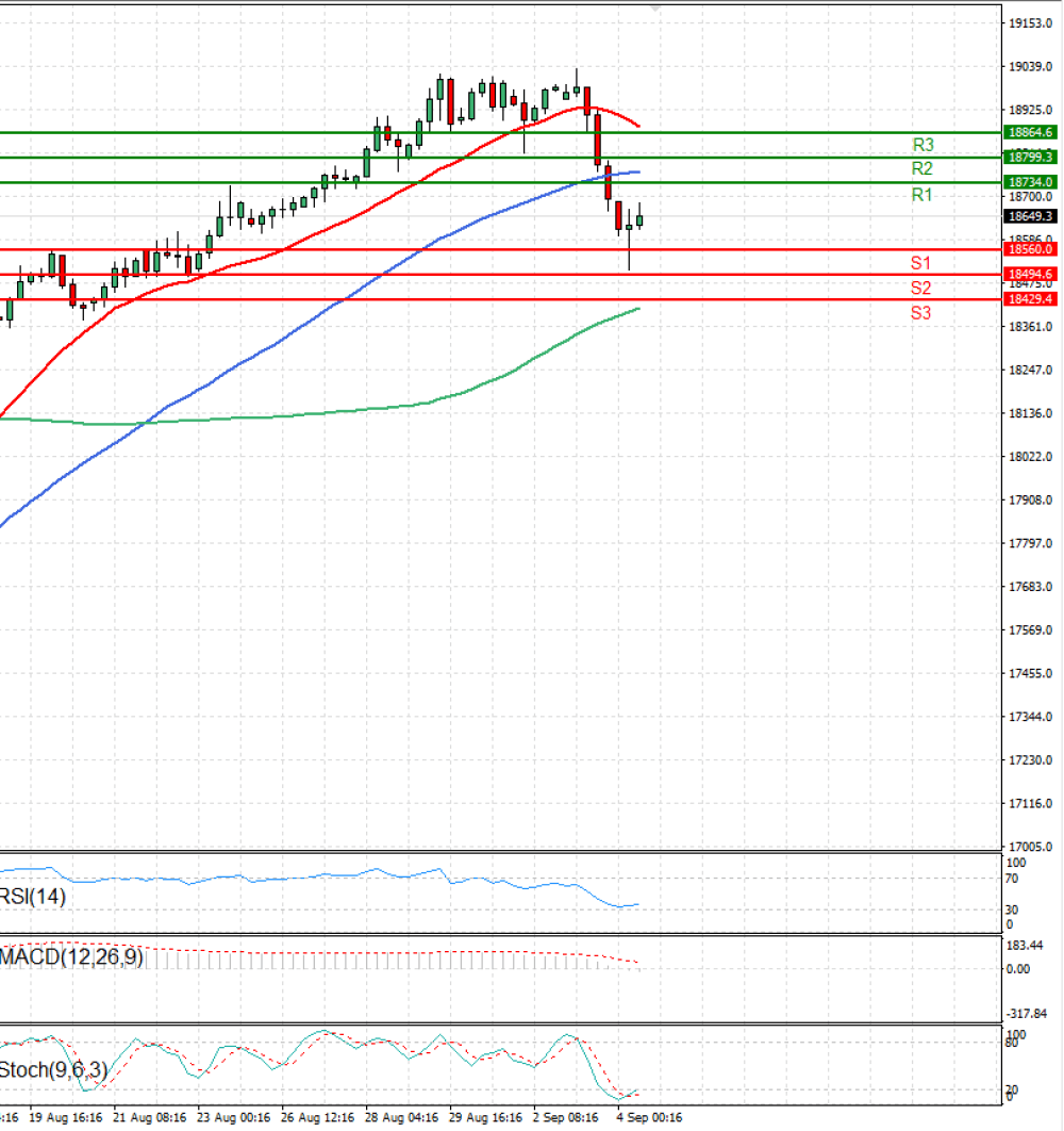 Ger 40 Index