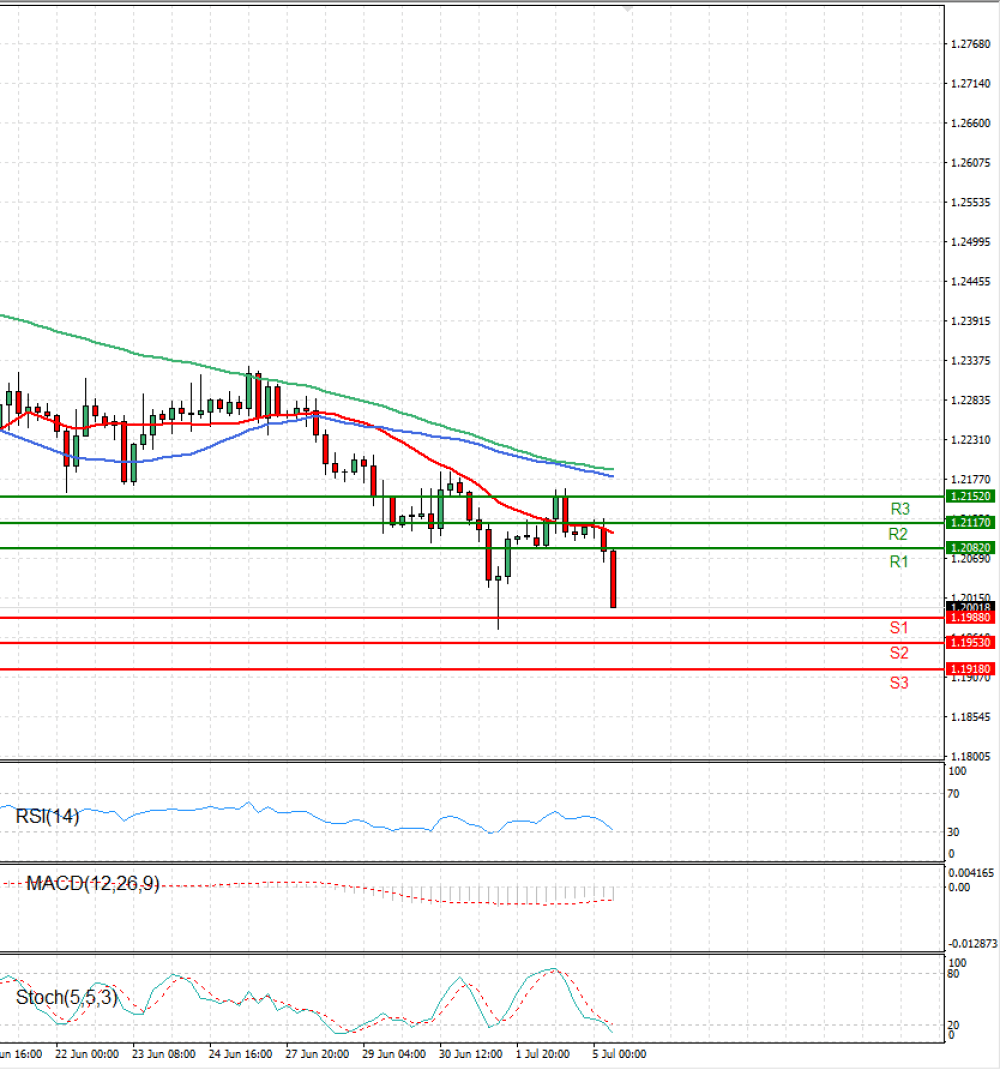 Pound - US Dollar