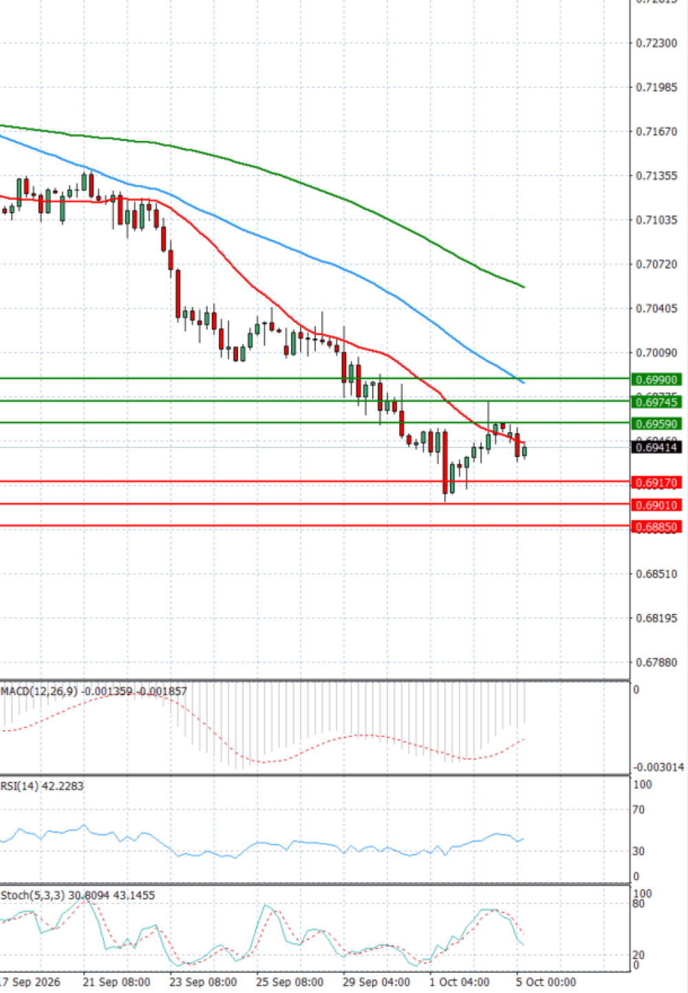 Australian Dollar - Dollar