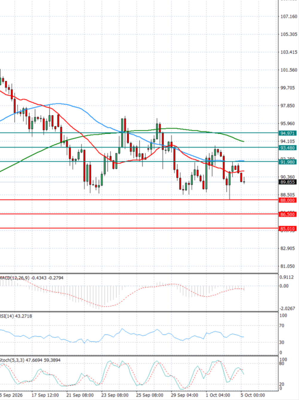Crude Oil