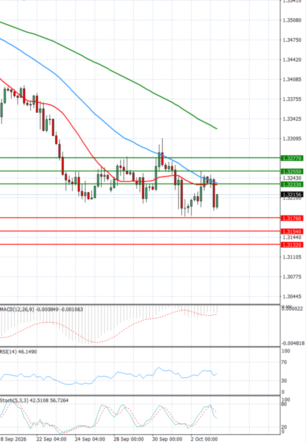 Pound - US Dollar