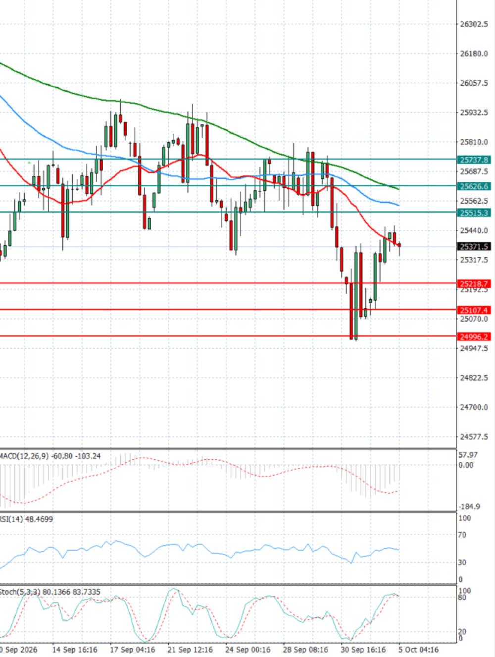 Ger 40 Index