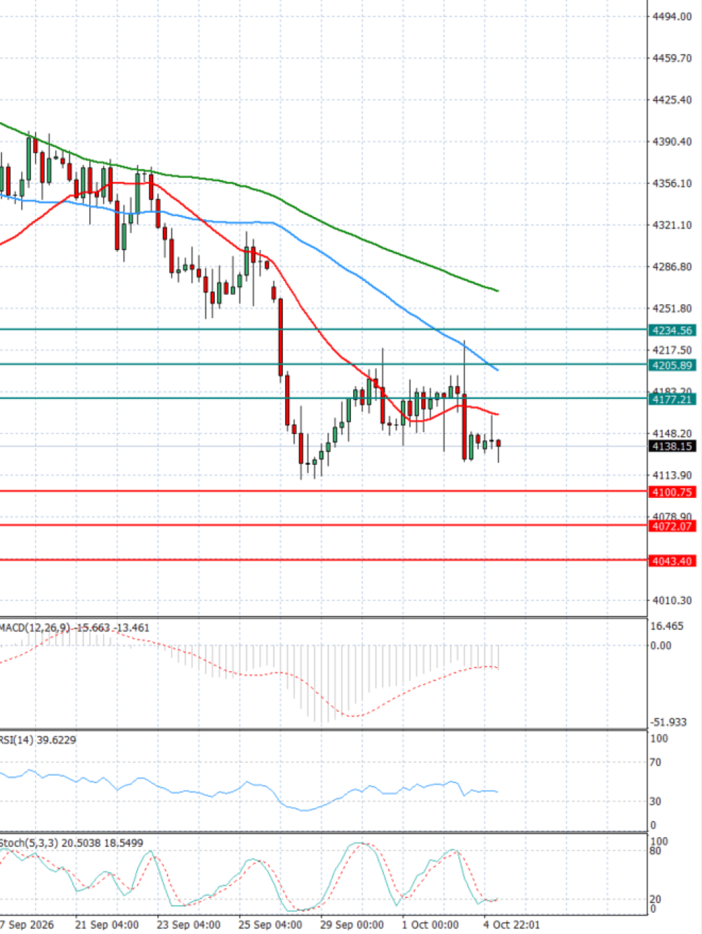 Gold - Usd Dollar