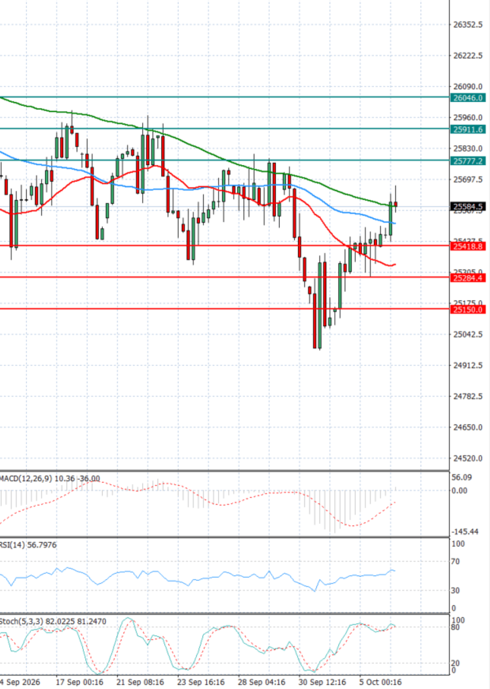 Ger 40 Index