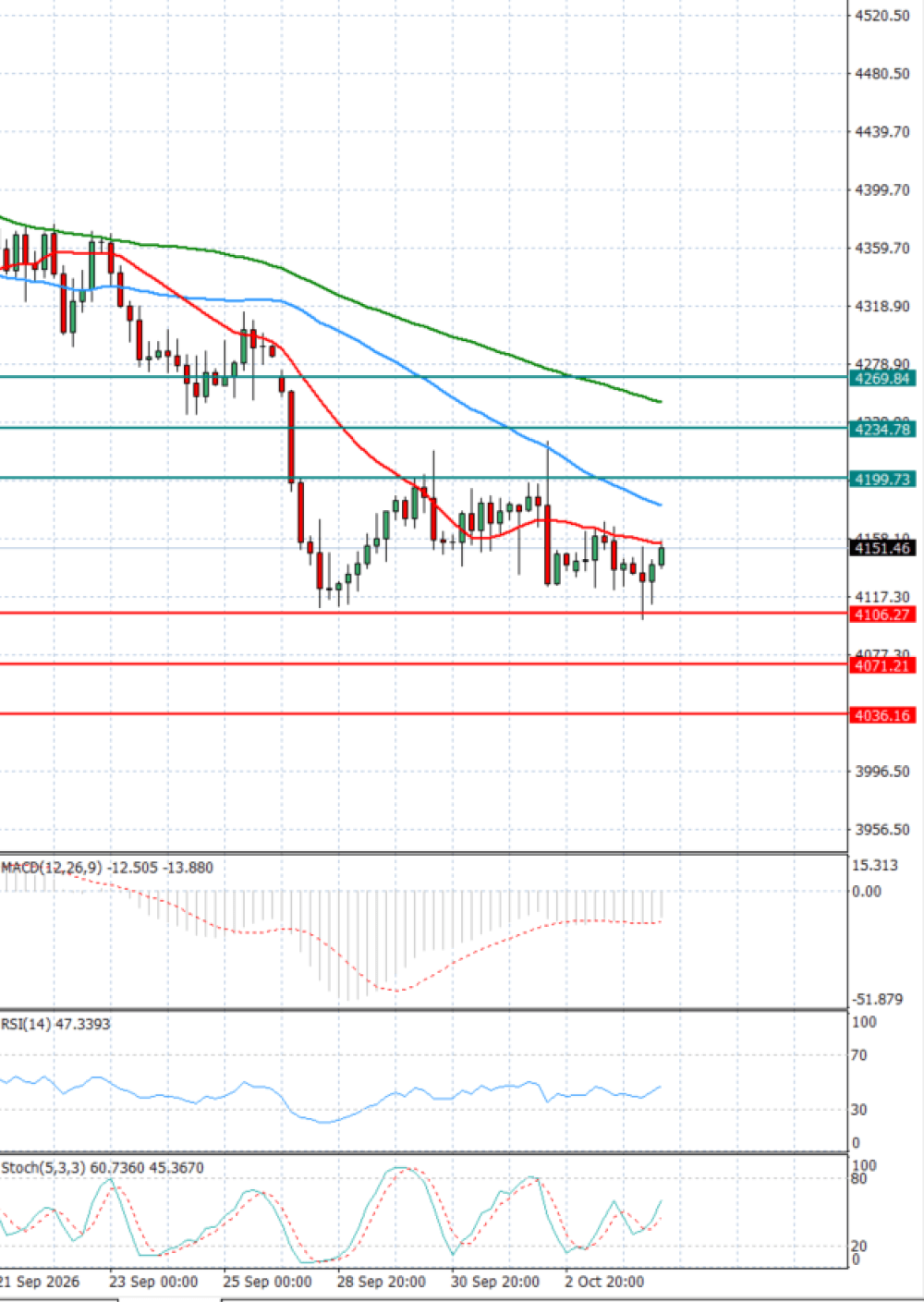 Gold - Usd Dollar
