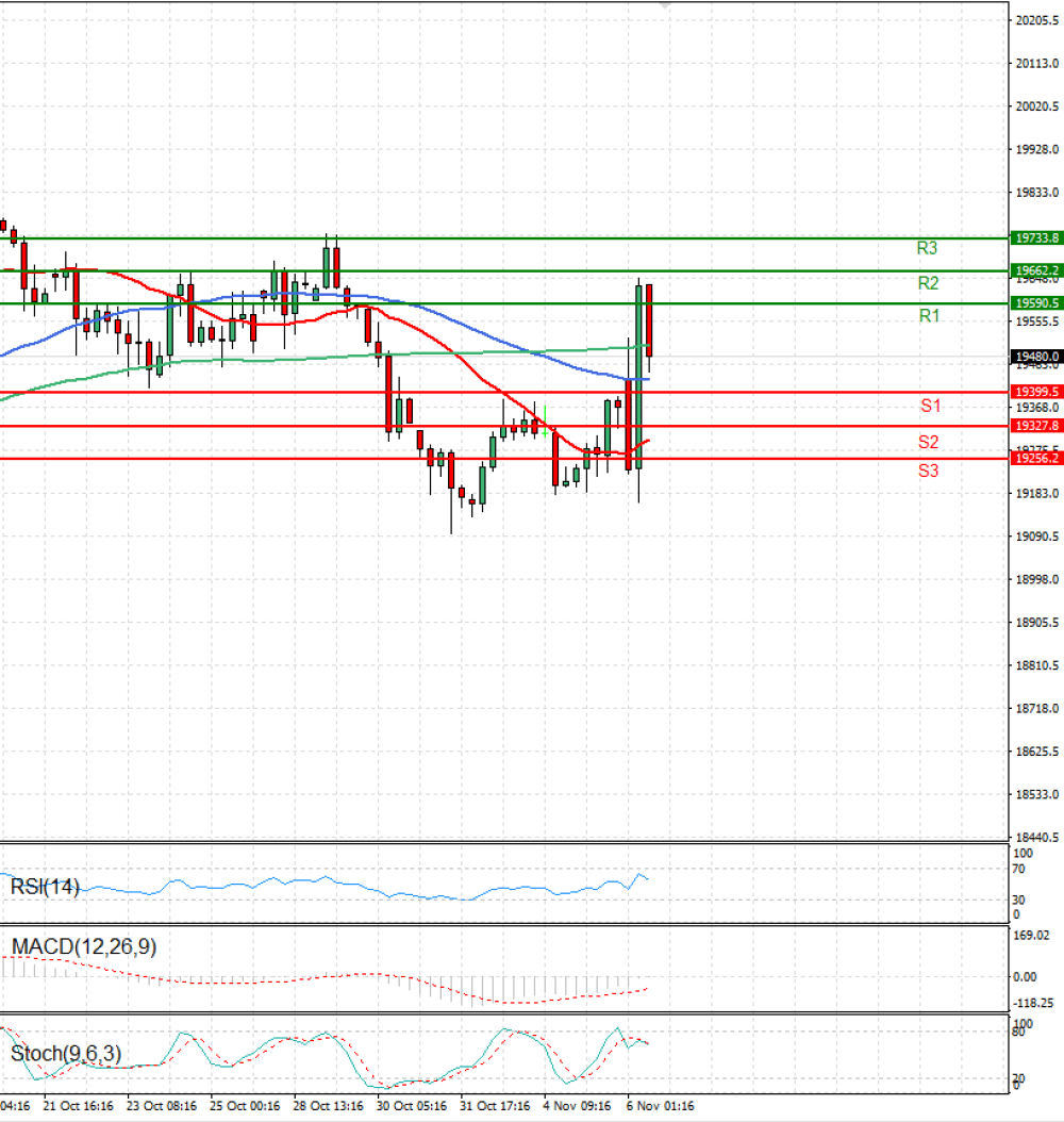 Ger 40 Index