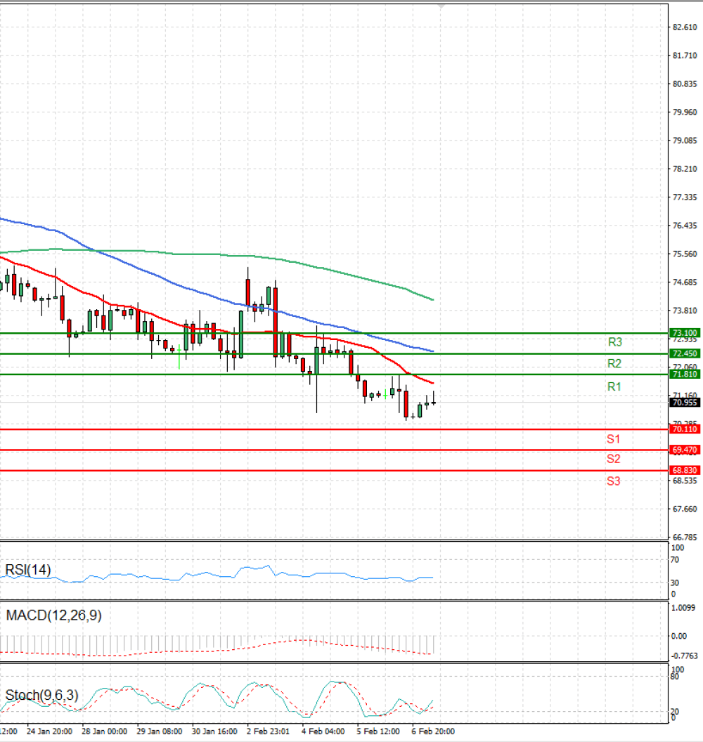Crude Oil