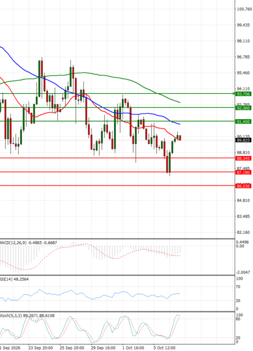 Crude Oil