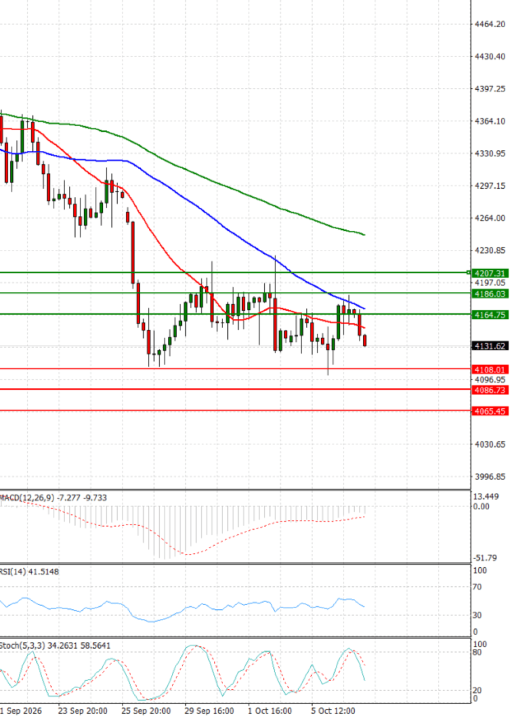 Gold - Usd Dollar