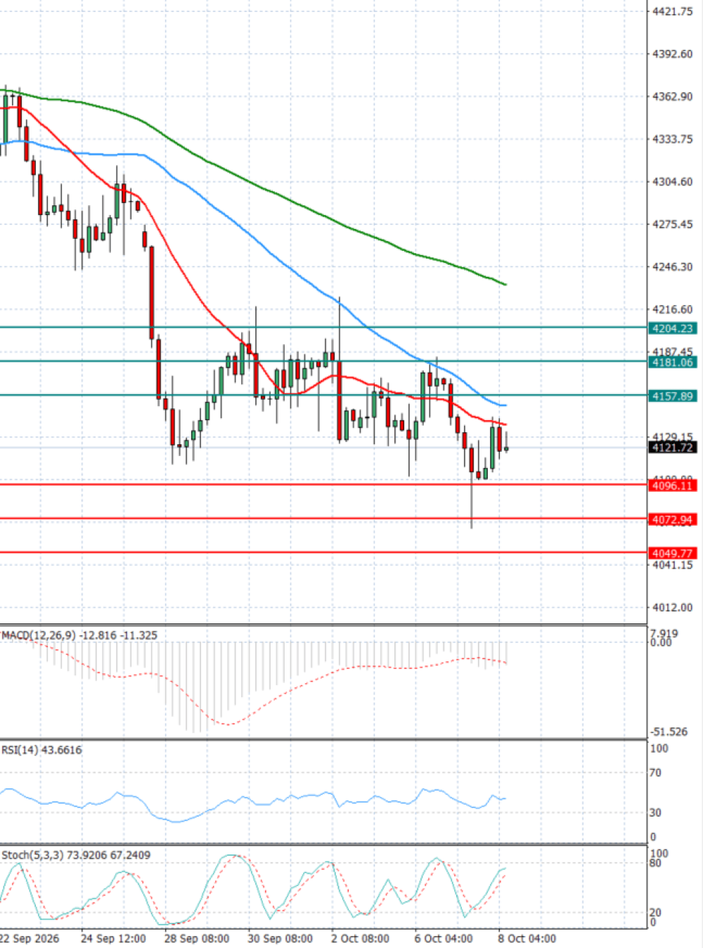 Gold - Usd Dollar