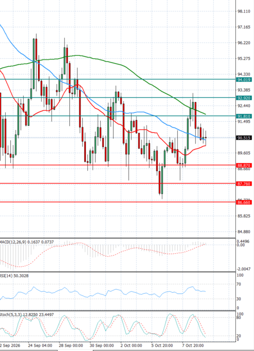 Crude Oil