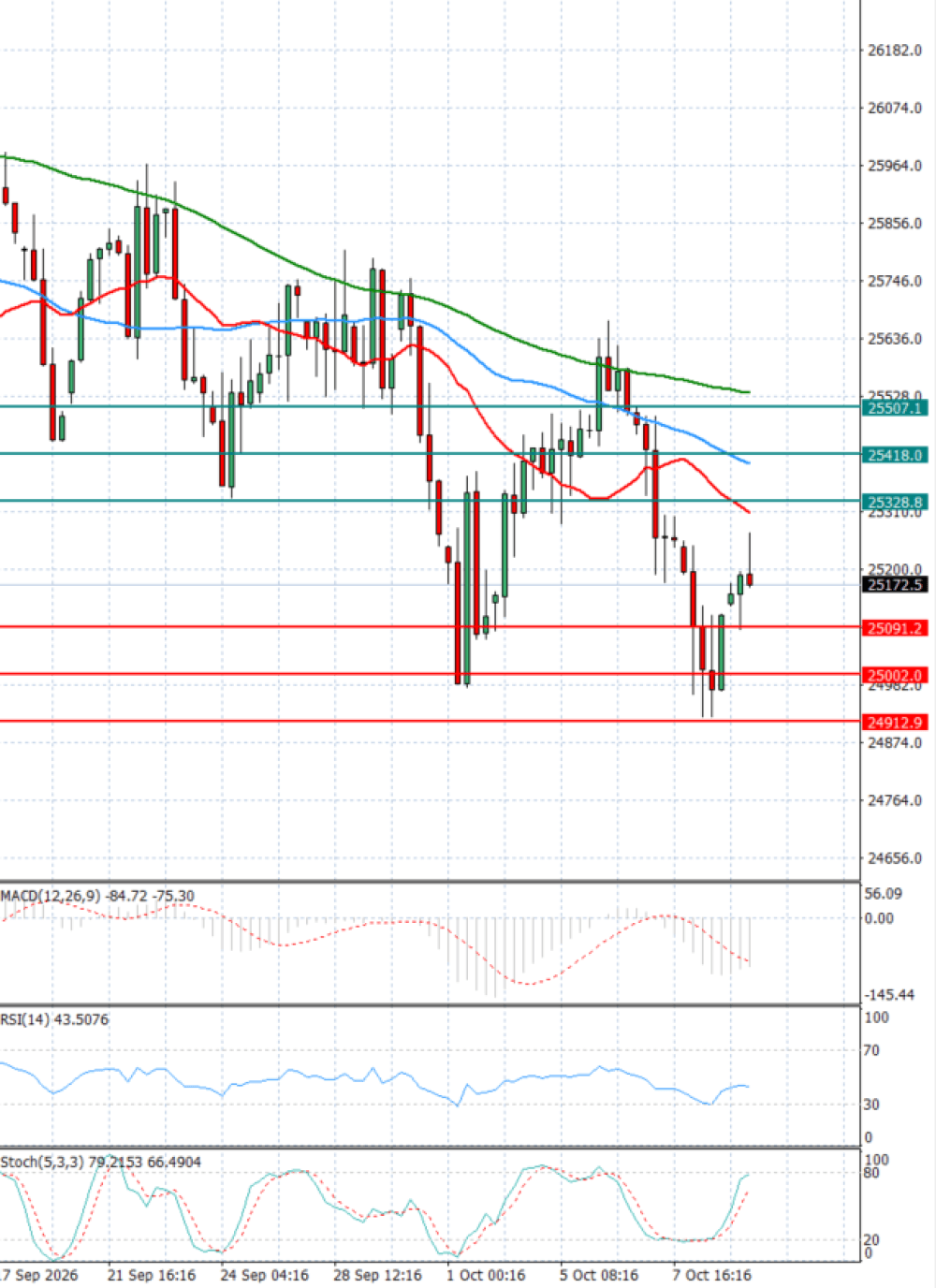 Ger 40 Index