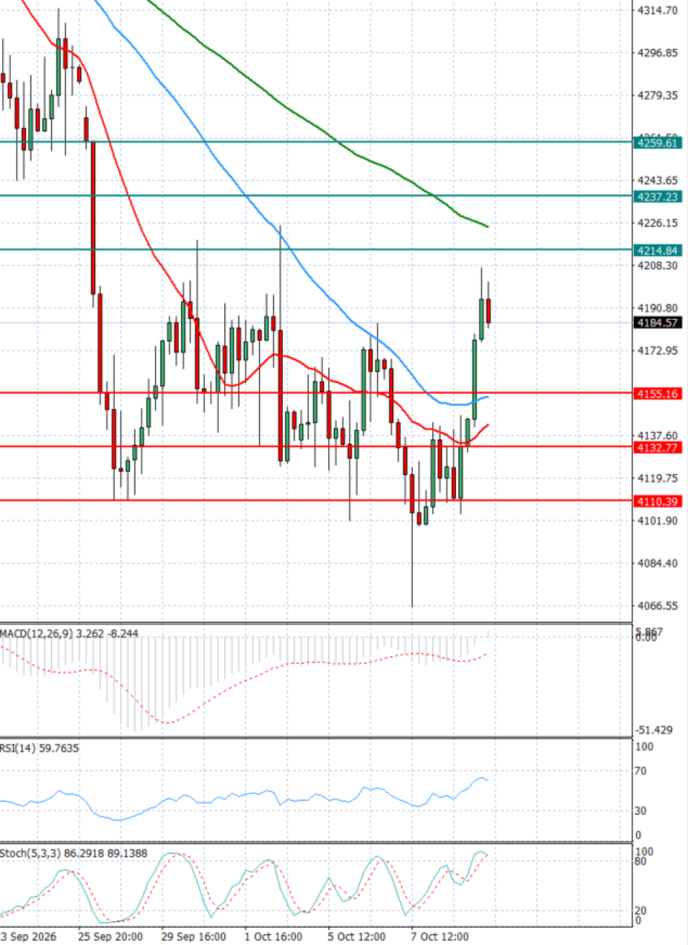 Gold - Usd Dollar