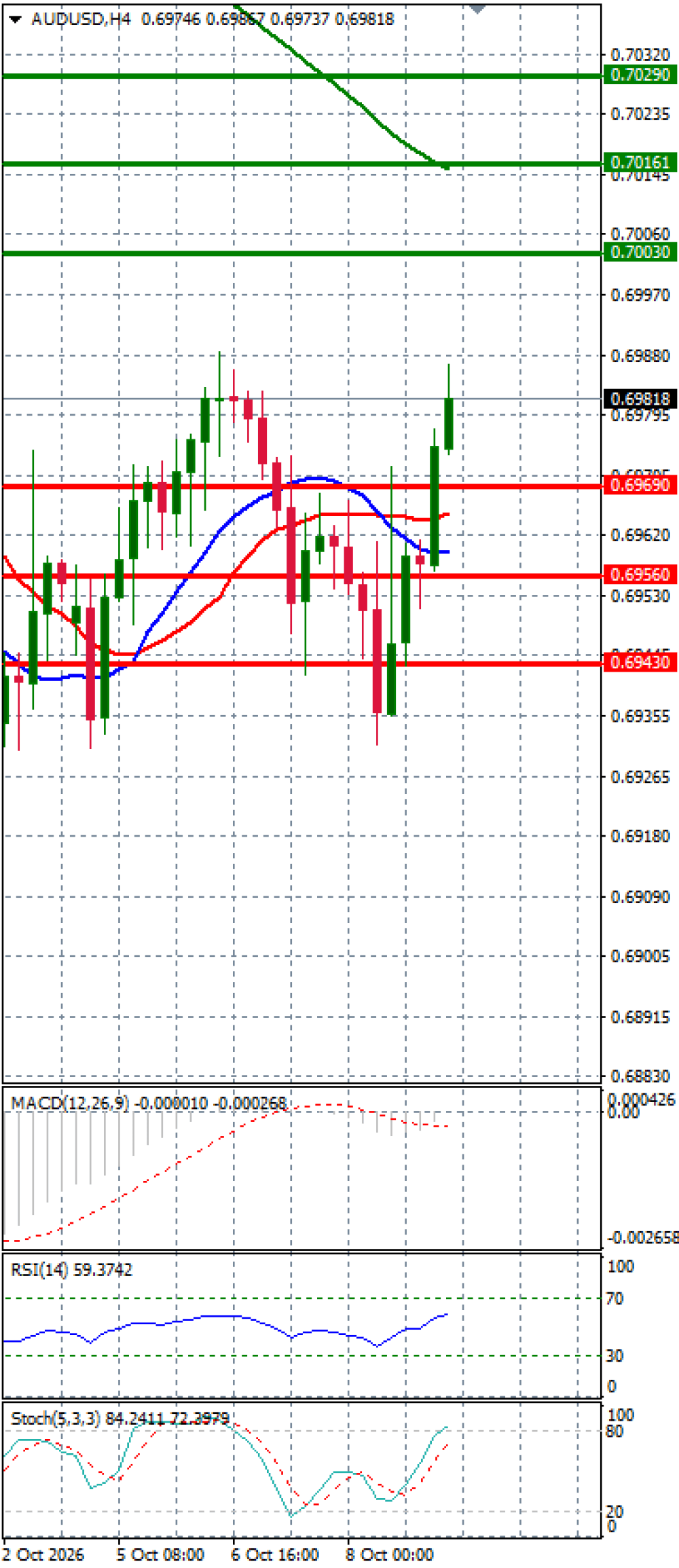 Australian Dollar - Dollar