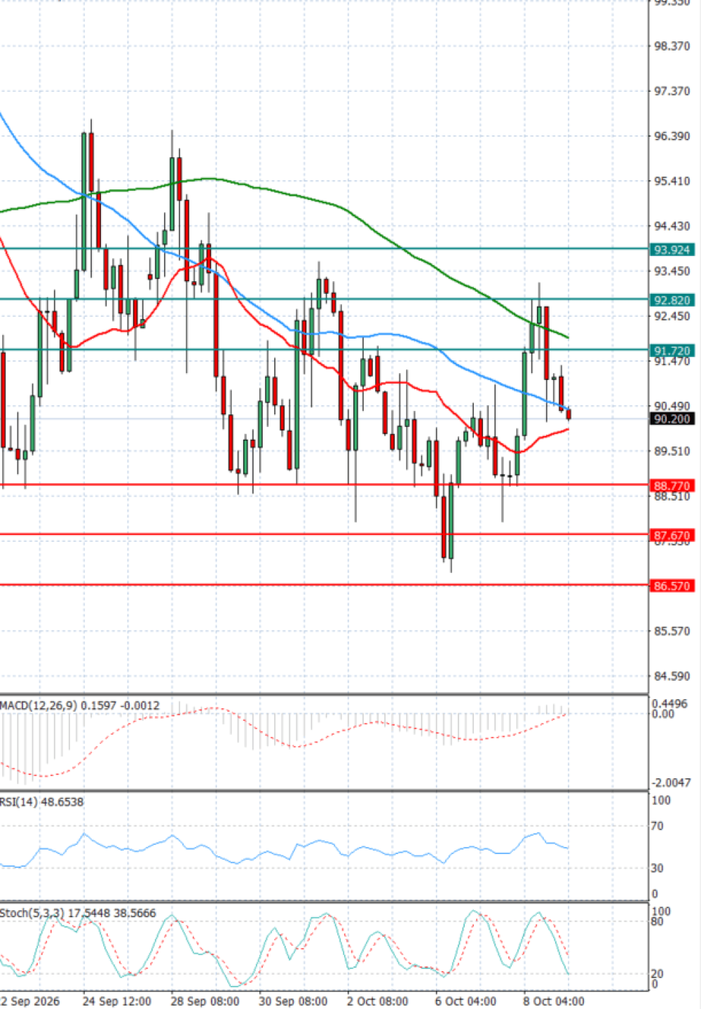 Crude Oil
