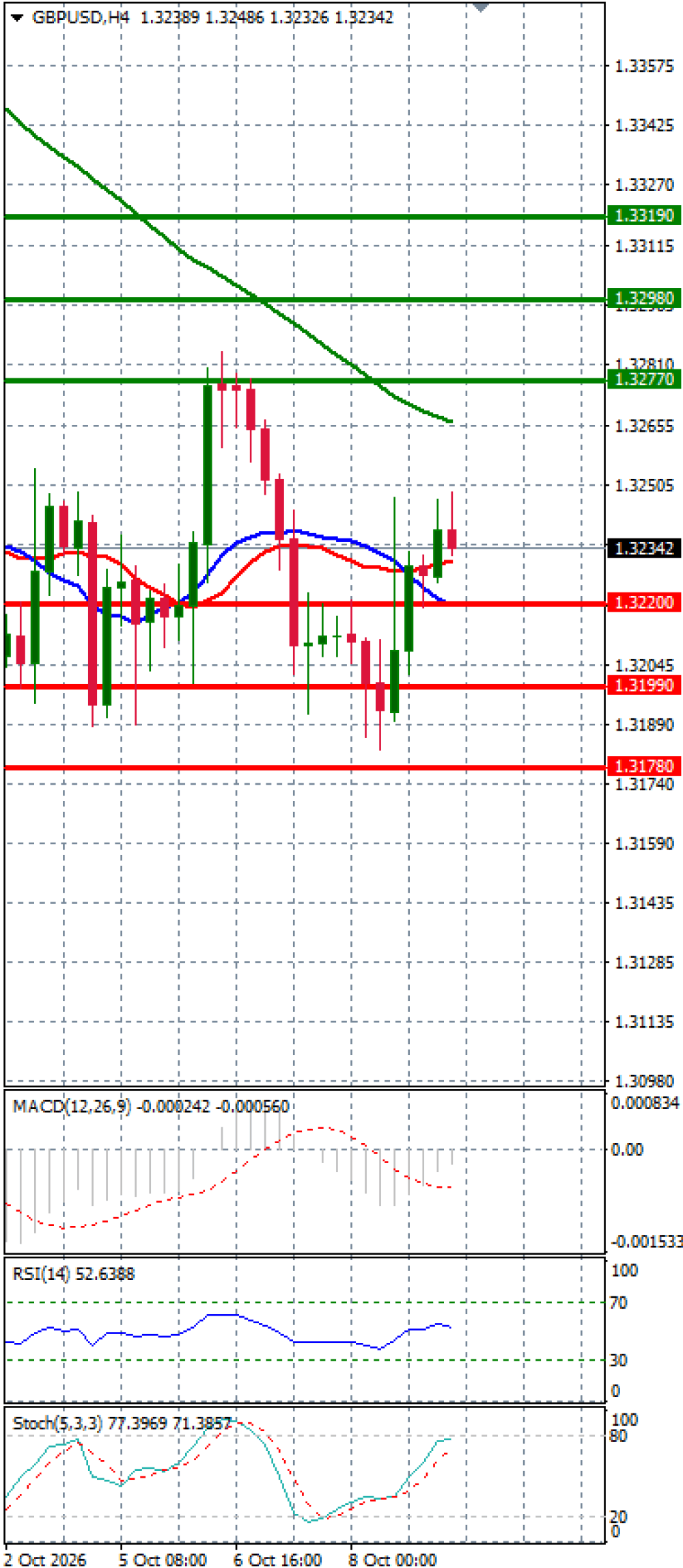 Pound - US Dollar