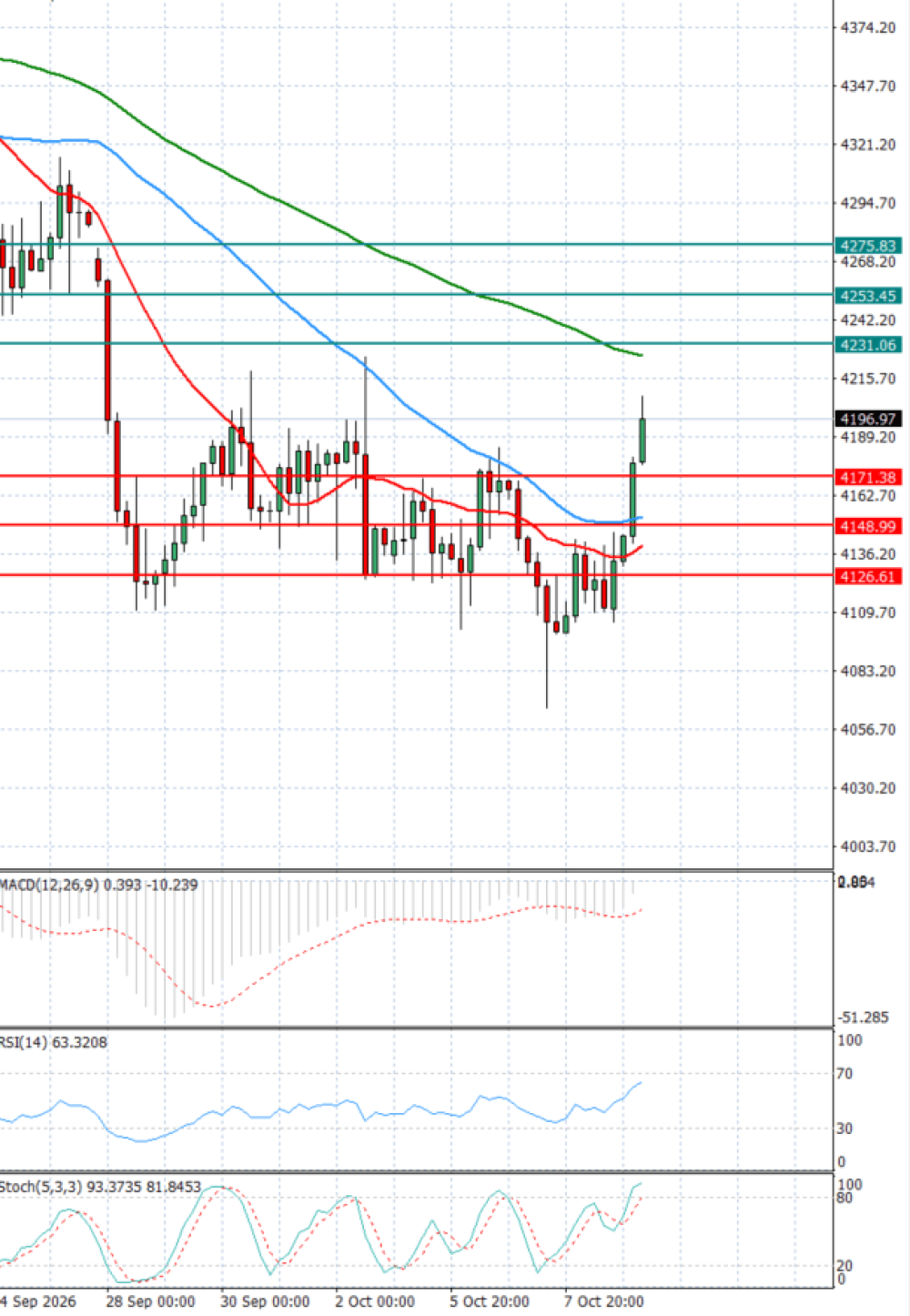 Gold - Usd Dollar