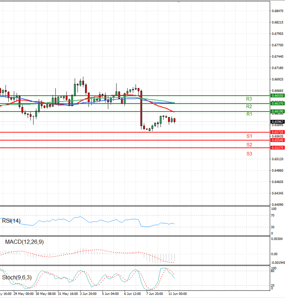 Australian Dollar - Dollar