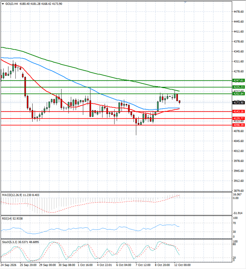 Gold - Usd Dollar