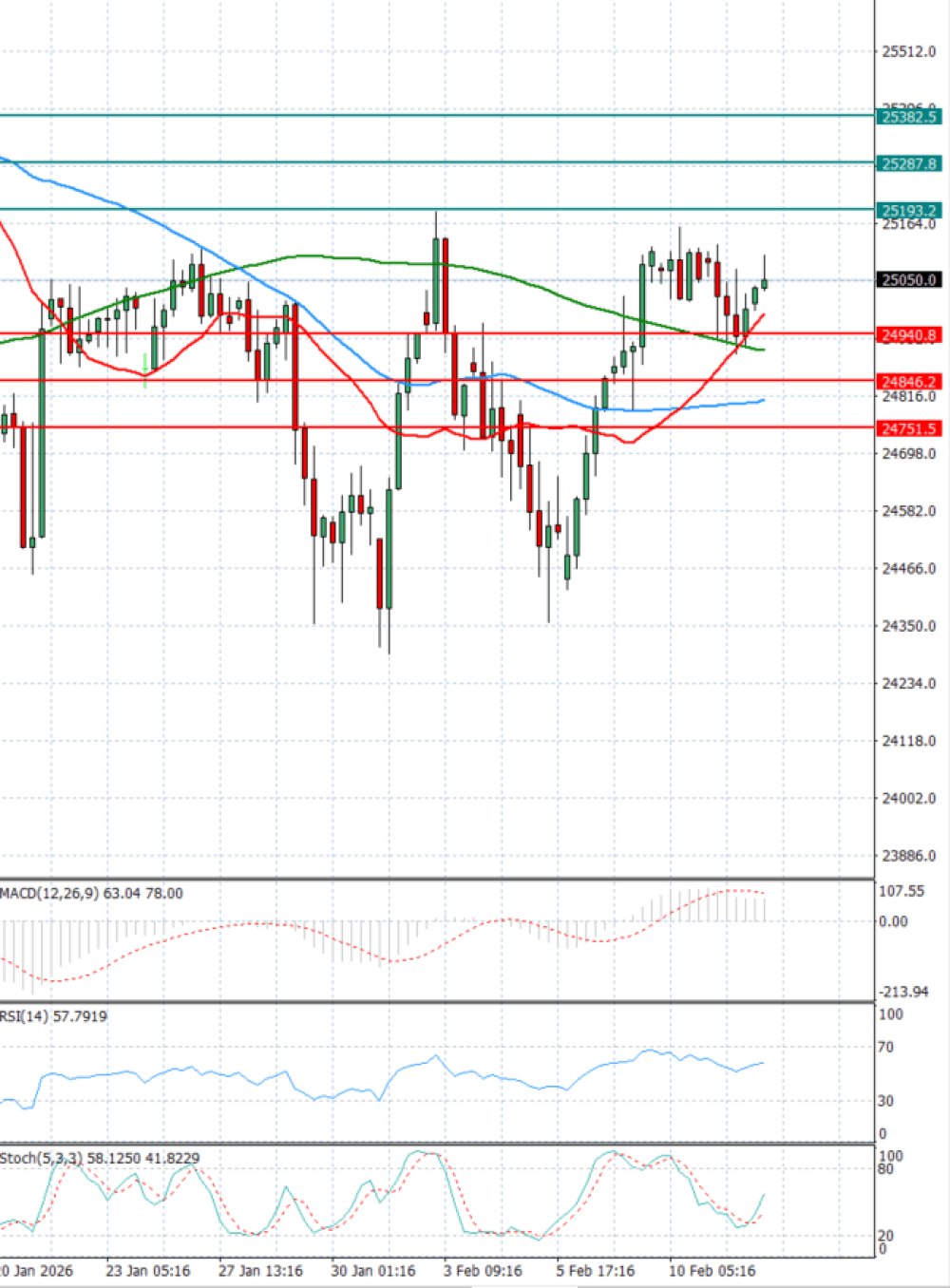 Ger 40 Index