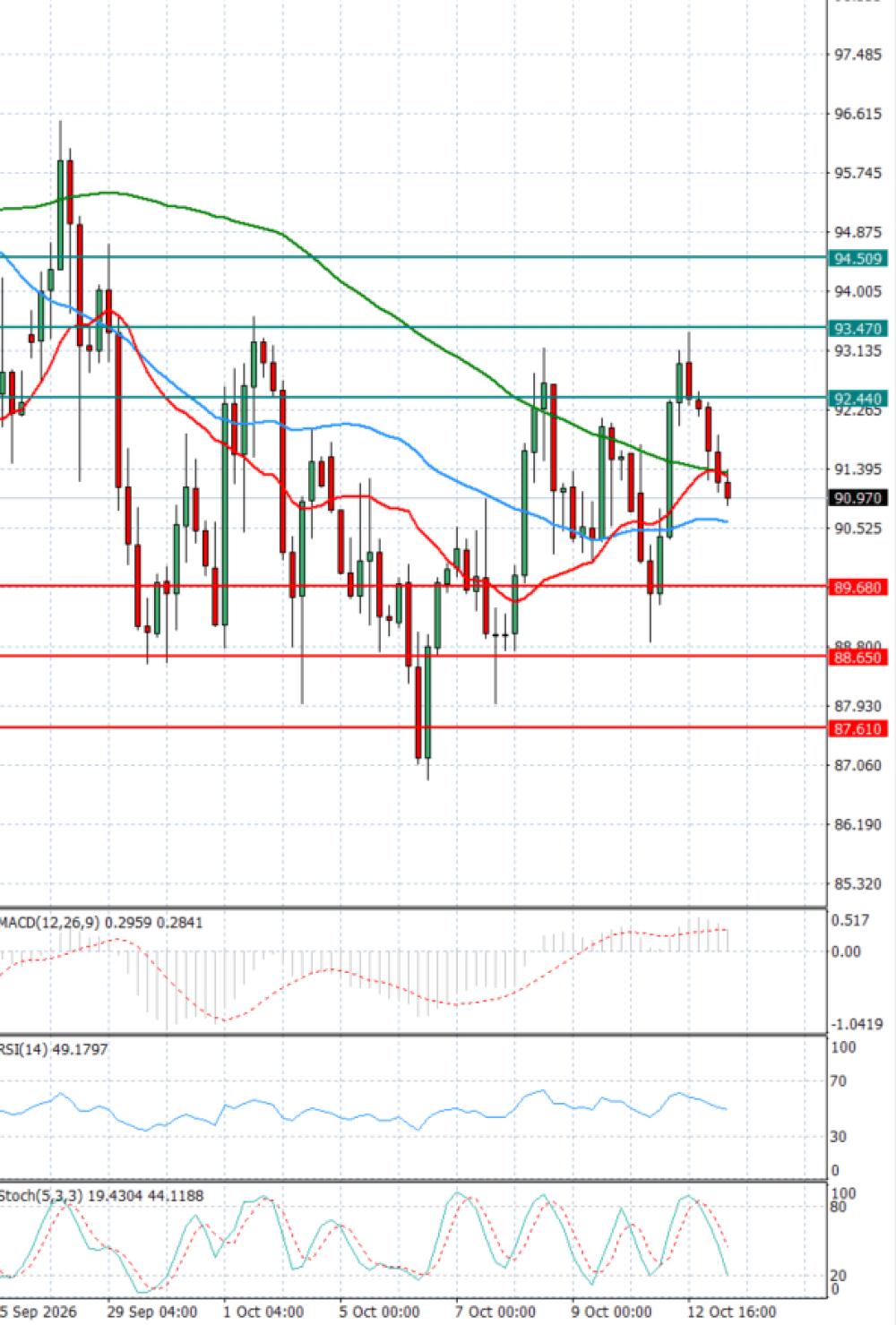 Crude Oil