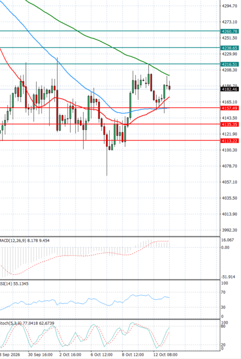 Gold - Usd Dollar